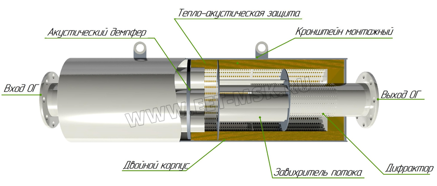 Изготовление и проектирование глушитель ОР-28129Г-ЭЭТ для генераторных ...
