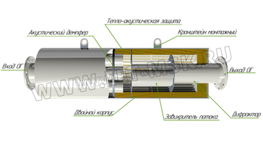 Глушитель ОР-28129Г-ЭЭТ для генераторных станций